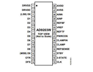 全新（ADI/亞德諾）AD9203WARUZRL7 10位、40MSPS、低功耗模數(shù)轉(zhuǎn)換器 28TSSOP
