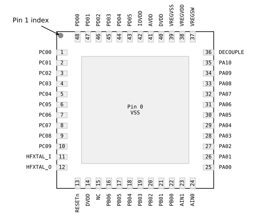 （Silicon）EFM32PG23B310F256IM48-C Gecko 32位微控制器、工作頻率高達(dá)80MHz。
