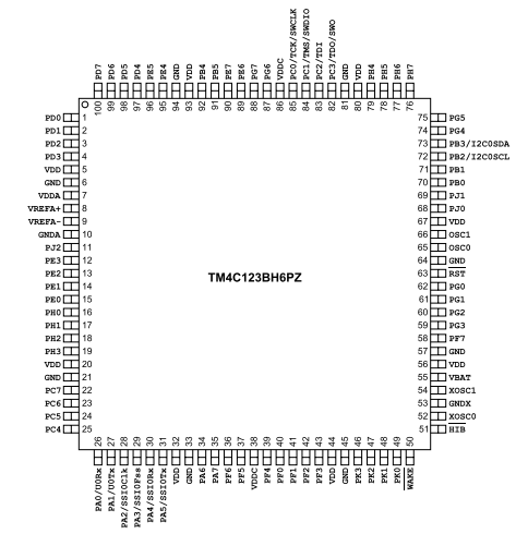 具有80MHz頻率、256KB 閃存 TM4C123BH6PZI7基于ARM? Cortex?-M4F的32位MCU