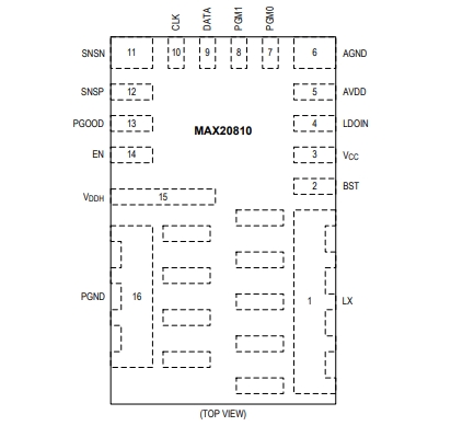 （Maxim/美信）MAX20810AFE 具有 PMBus 遙測(cè)功能的10A、集成降壓型開(kāi)關(guān)穩(wěn)壓器