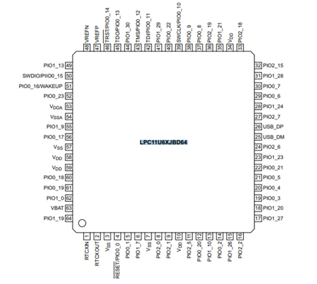 NXP LPC11U67JBD64E基于ARM Cortex-M0+內(nèi)核的可擴(kuò)展入門(mén)級(jí)32位微控制器（MCU）