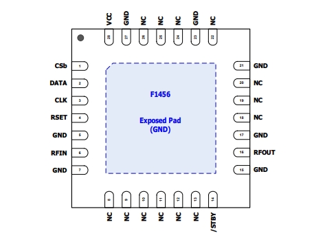 2.1GHz至2.95GHz、F1456NKGK8 TX數(shù)字可變?cè)鲆娣糯笃?(VGA)