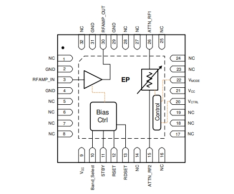 射頻放大器、F2480NBGI8寬帶RF模擬VGA，400MHz至3000MHz
