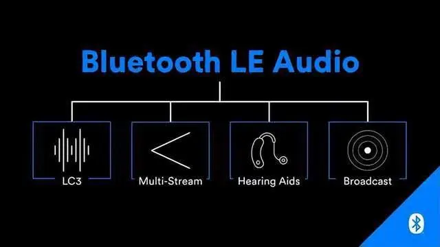 LE Audio音頻技術(shù)帶動助聽領(lǐng)域發(fā)展，國產(chǎn)助聽芯片迭代加速
