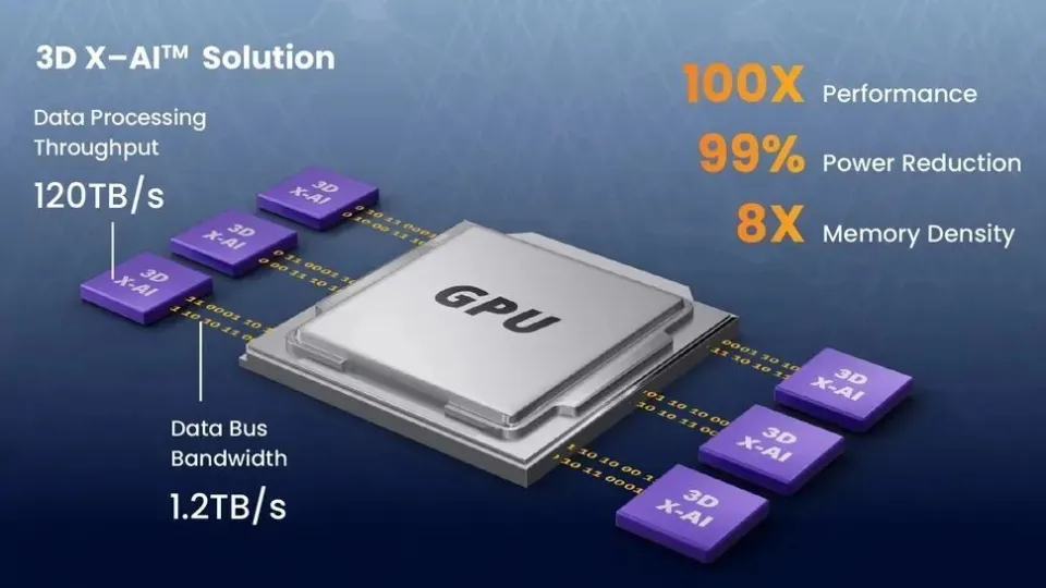 NEO推出3D X-AI芯片：AI計算性能暴增，功耗降低99%！