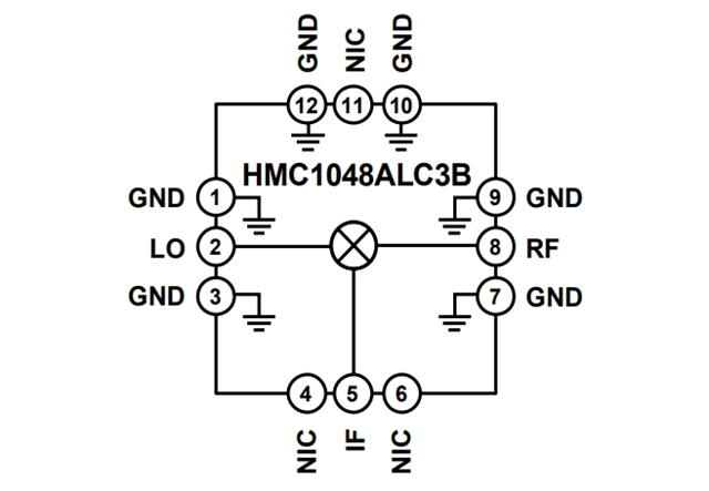 RF Mixer【HMC1048ALC3B】：2.25 GHz至18 GHz、MMIC、雙平衡下變頻器